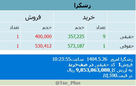 analysis_chart