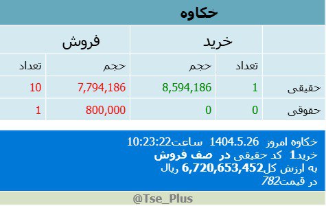analysis_chart