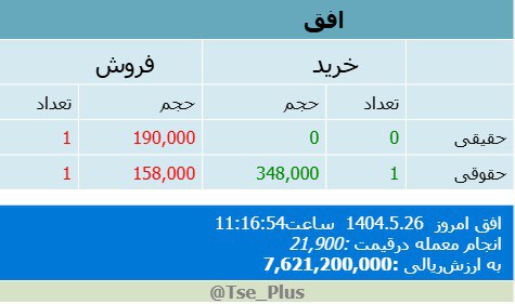 analysis_chart