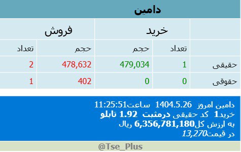 analysis_chart