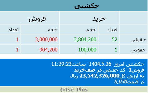 analysis_chart