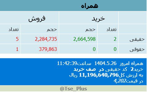 analysis_chart
