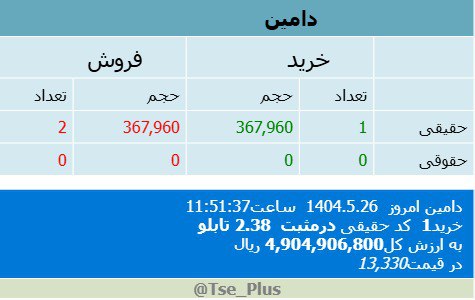 analysis_chart