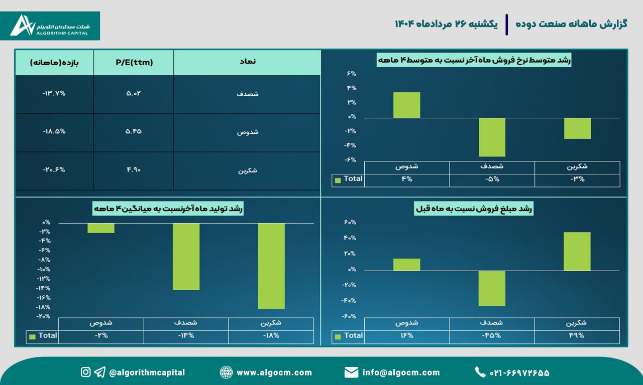 analysis_chart