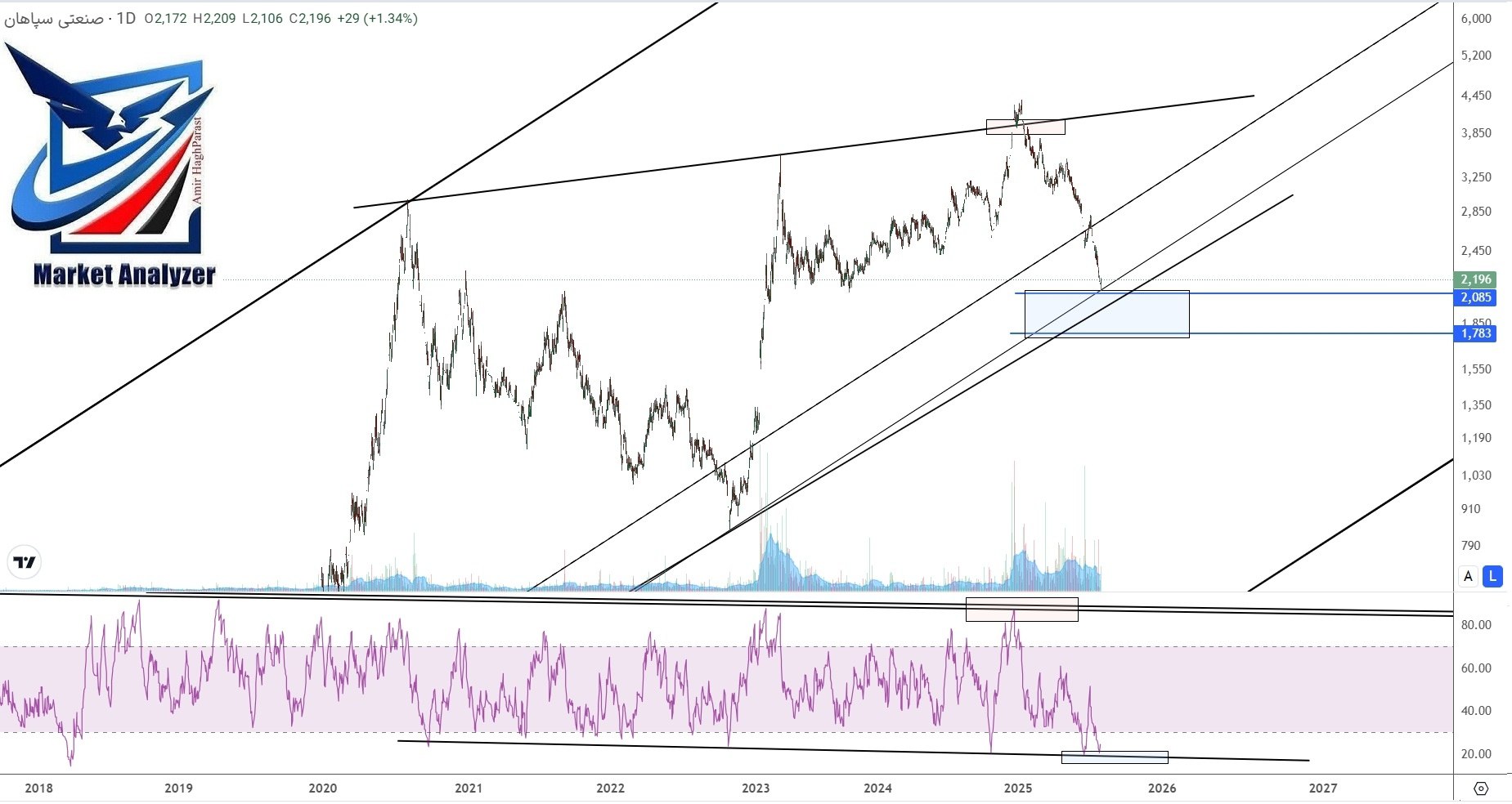 analysis_chart