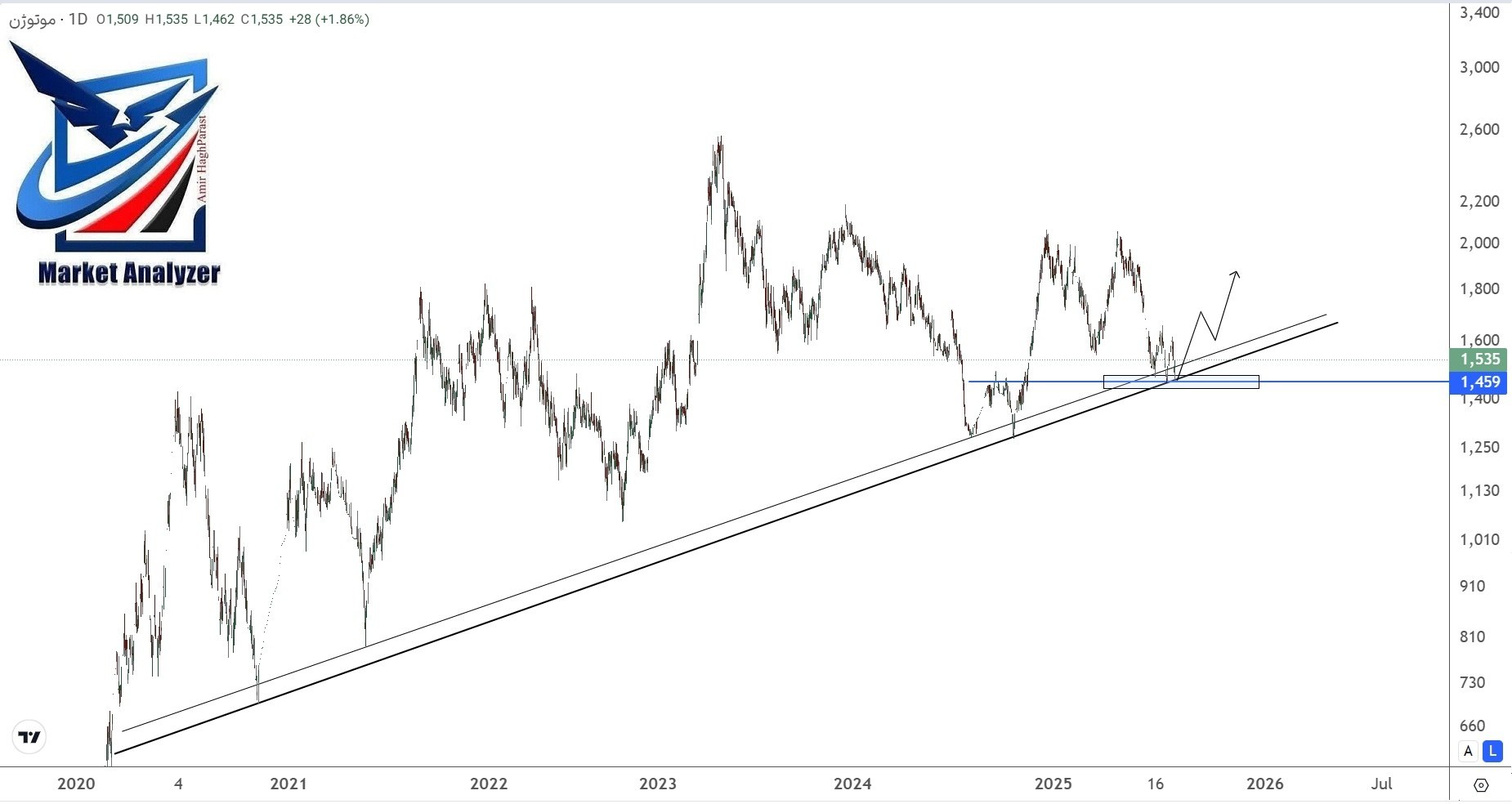 analysis_chart
