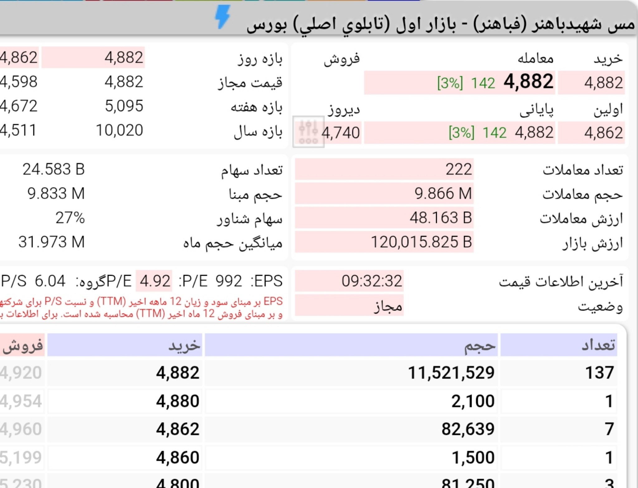 analysis_chart