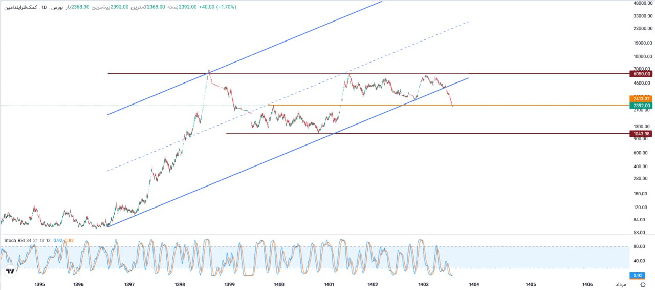analysis_chart