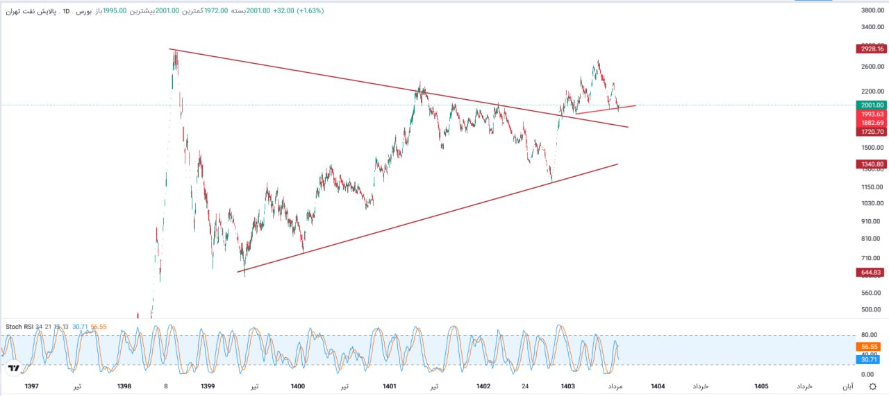analysis_chart