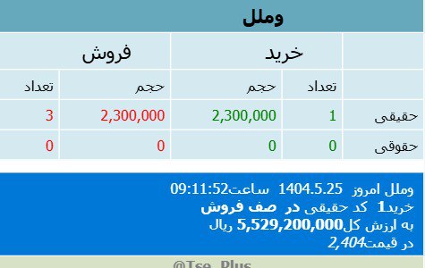 analysis_chart