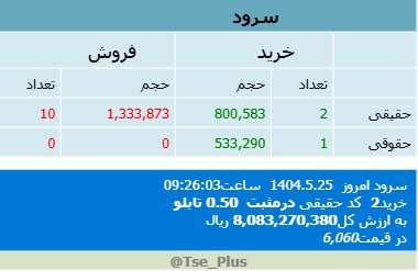 analysis_chart