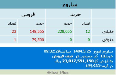 analysis_chart