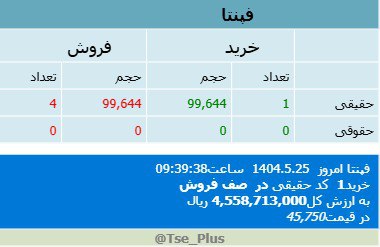 analysis_chart