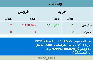 analysis_chart
