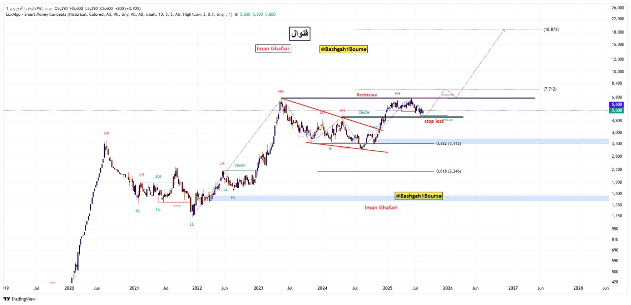 analysis_chart