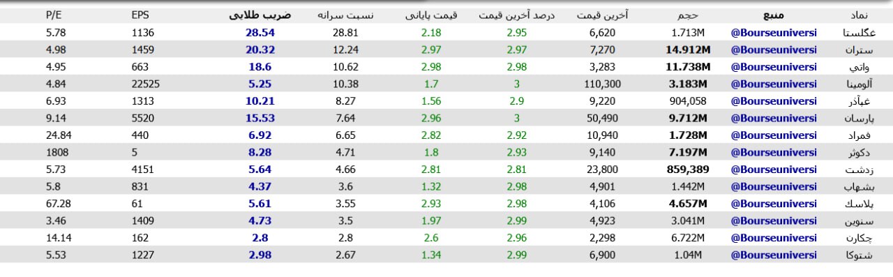 analysis_chart