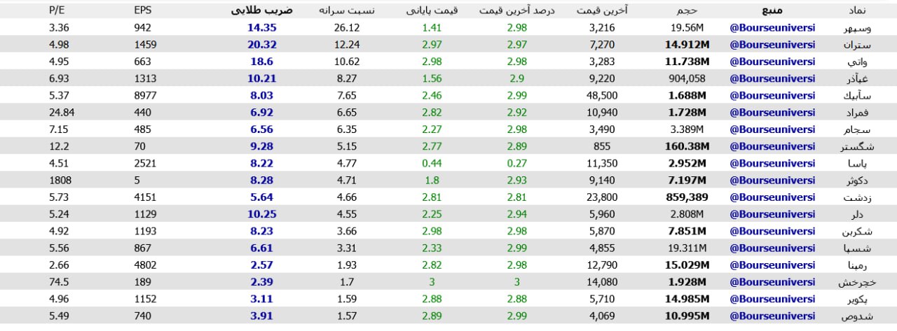 analysis_chart