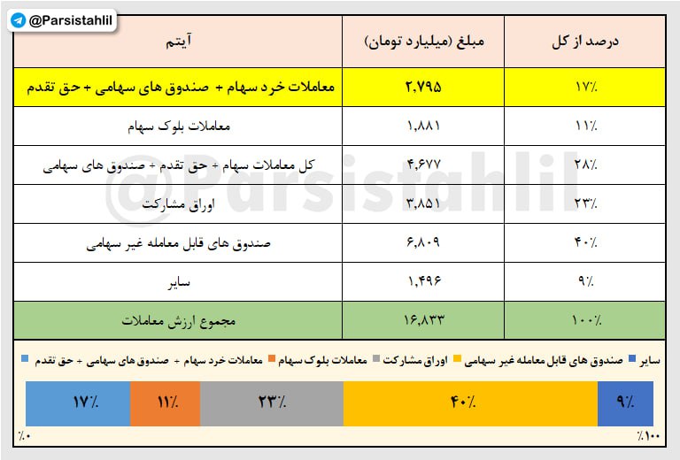 analysis_chart