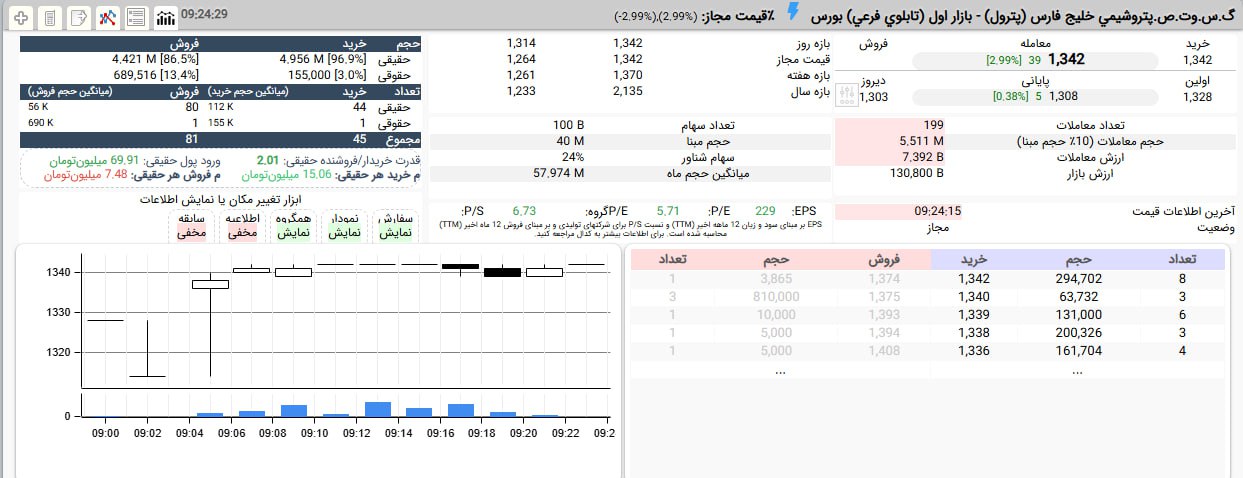 analysis_chart