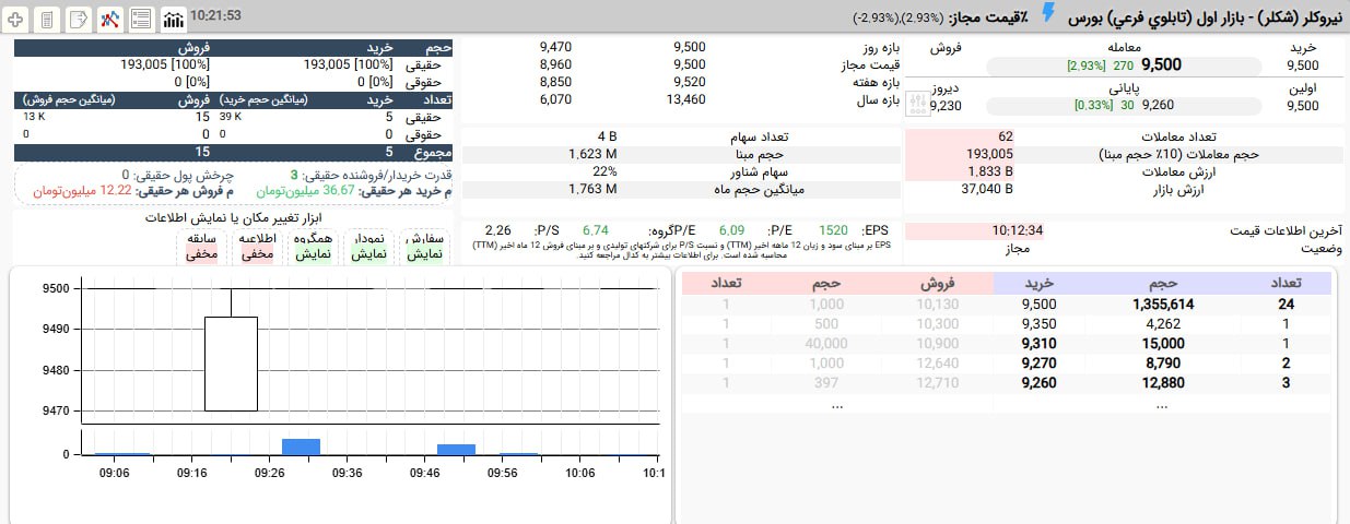 analysis_chart