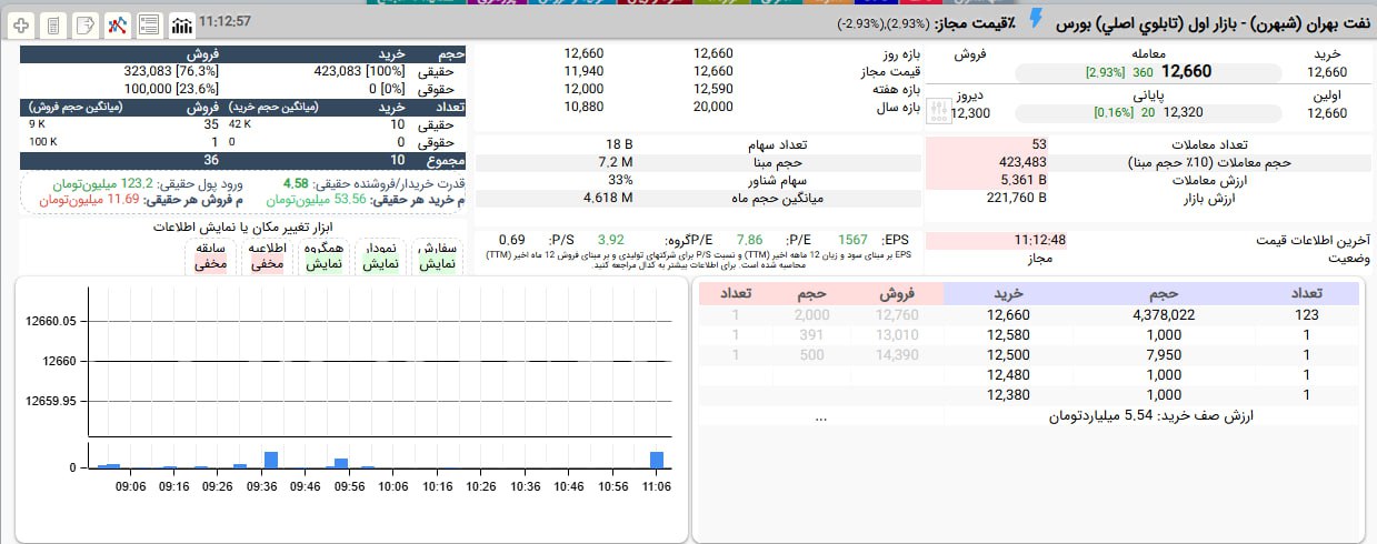 analysis_chart