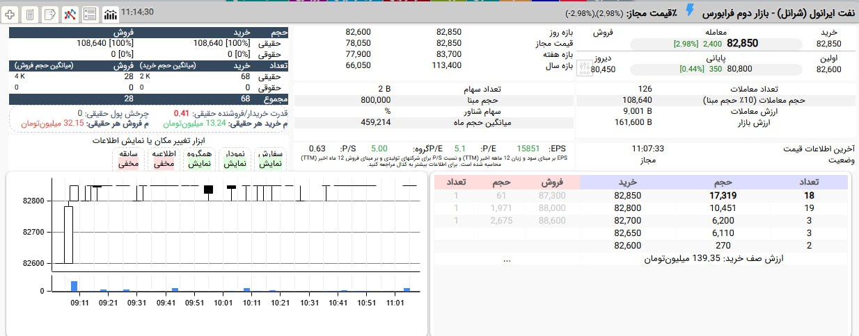 analysis_chart