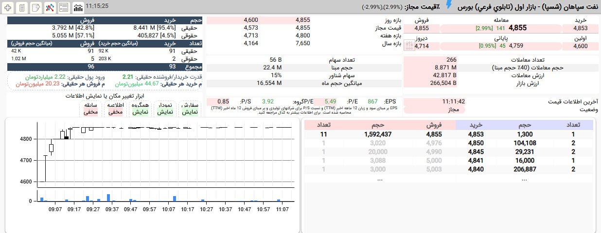 analysis_chart