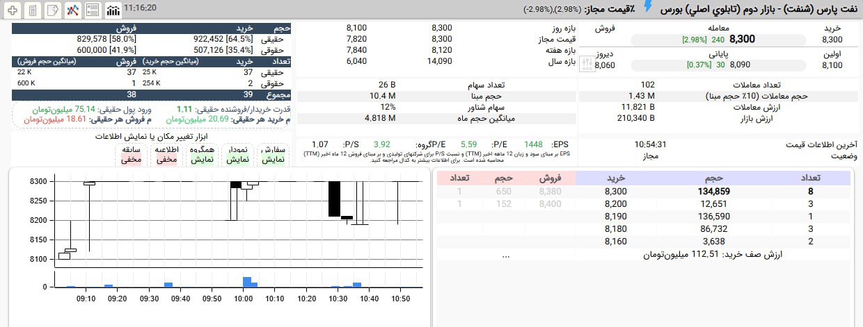 analysis_chart