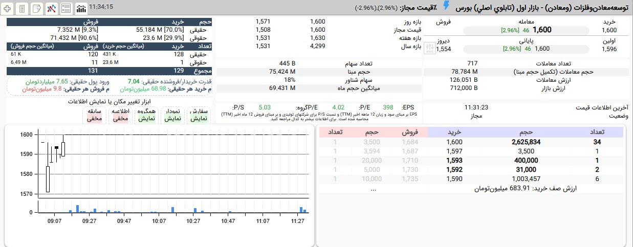 analysis_chart