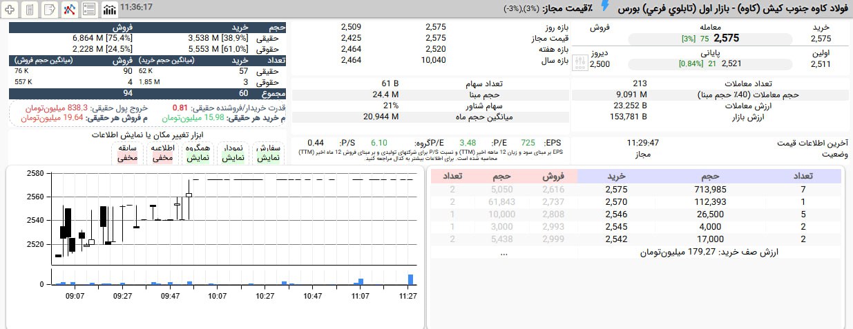 analysis_chart