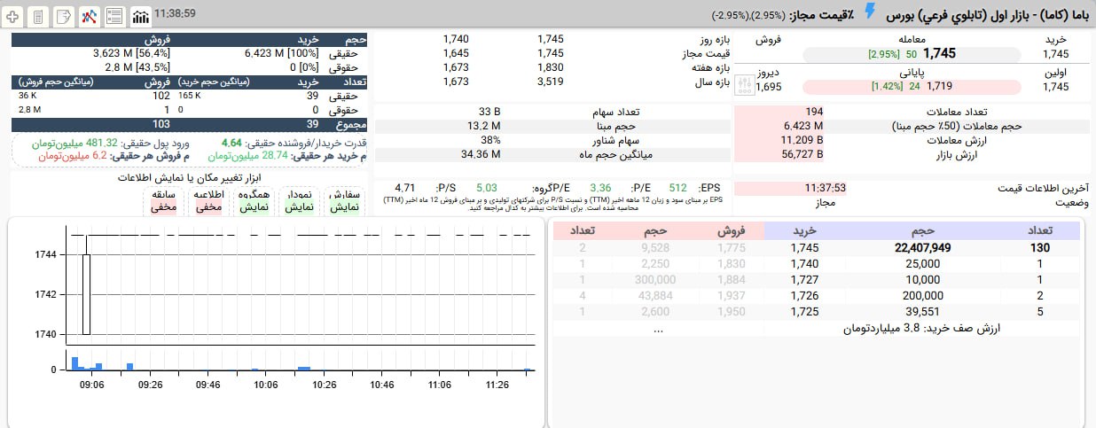 analysis_chart