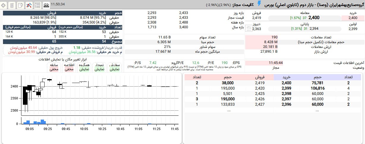 analysis_chart
