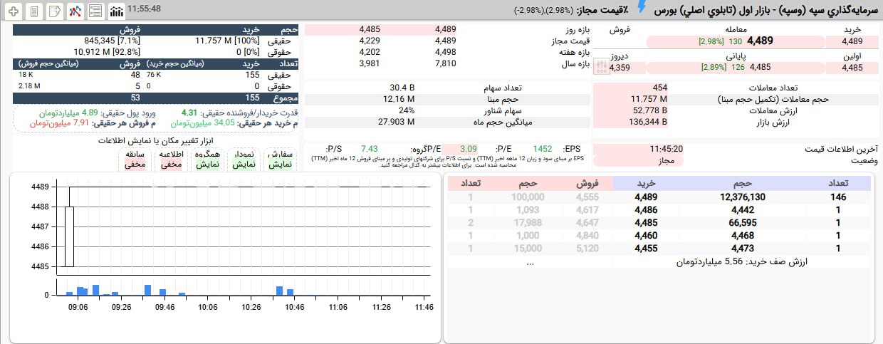 analysis_chart