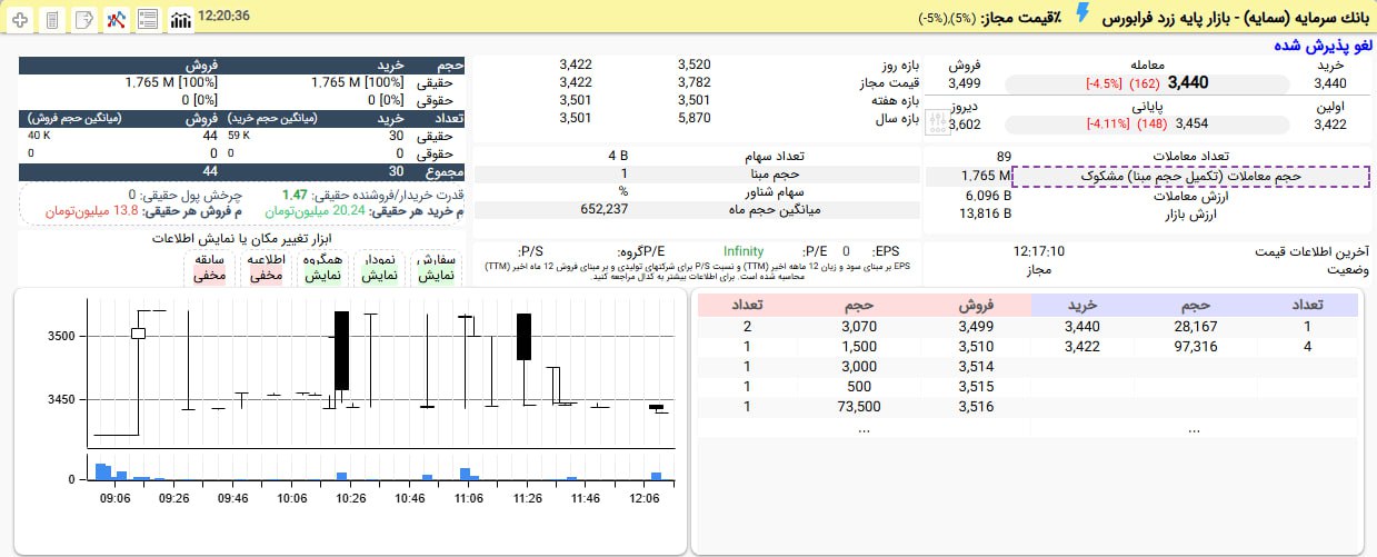 analysis_chart