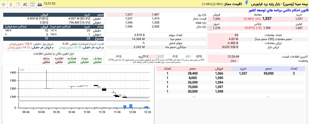 analysis_chart