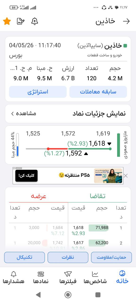 analysis_chart