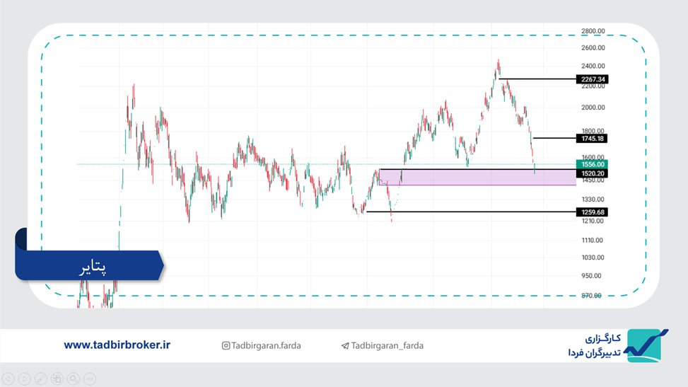 analysis_chart