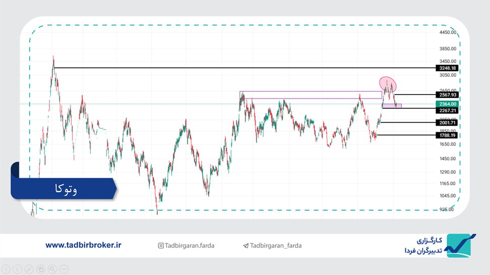 analysis_chart