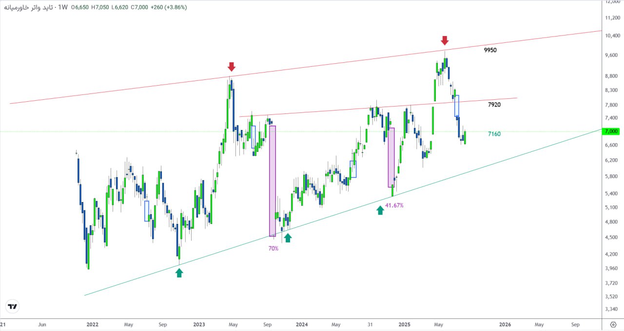 analysis_chart
