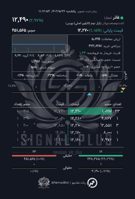 analysis_chart