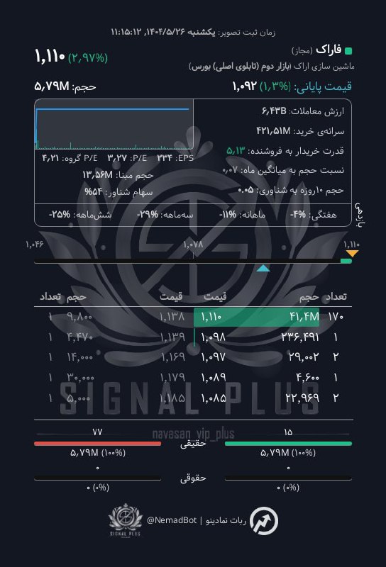 analysis_chart