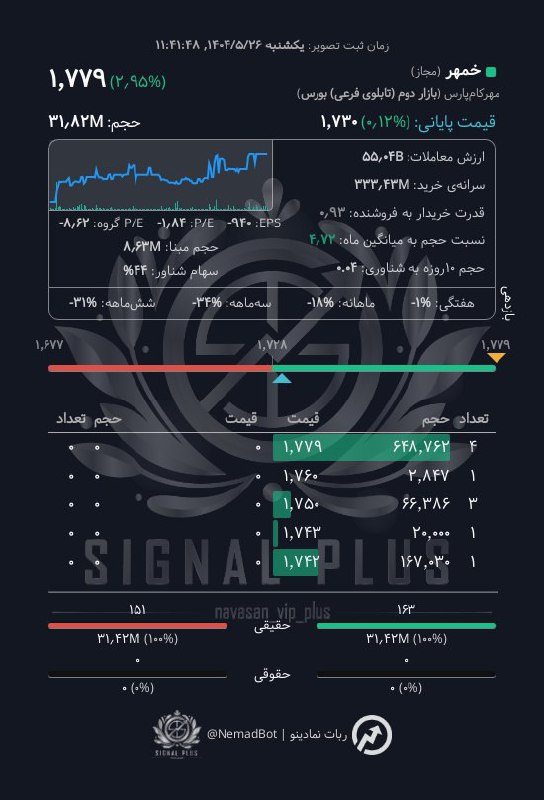 analysis_chart