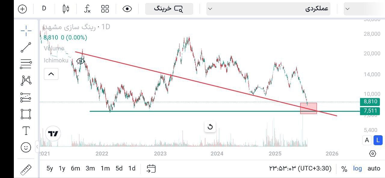 analysis_chart