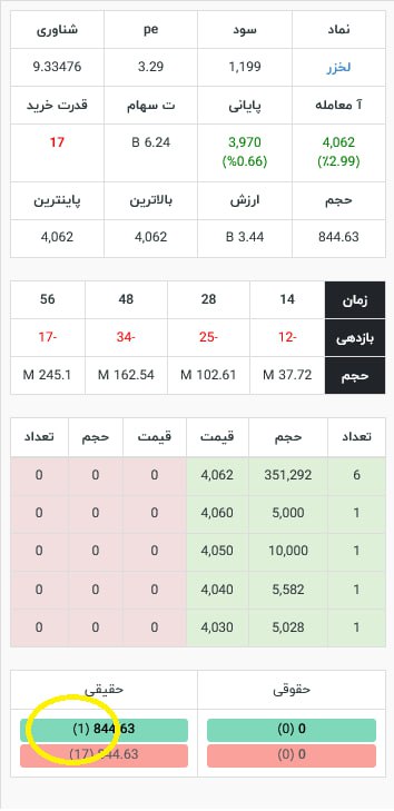 analysis_chart