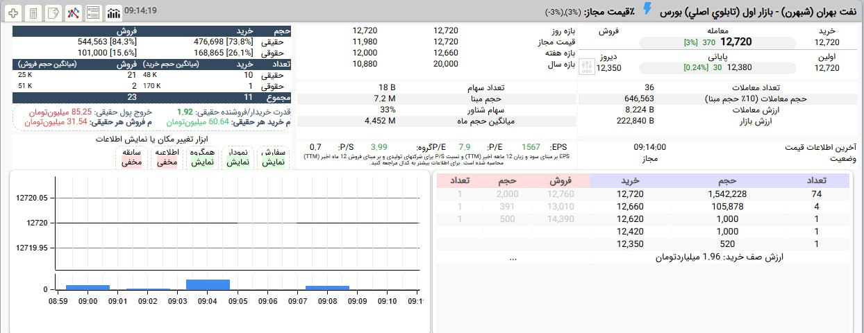 analysis_chart