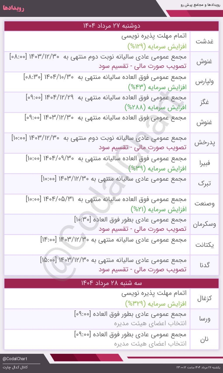 analysis_chart