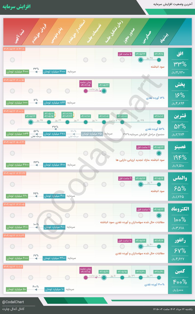 analysis_chart