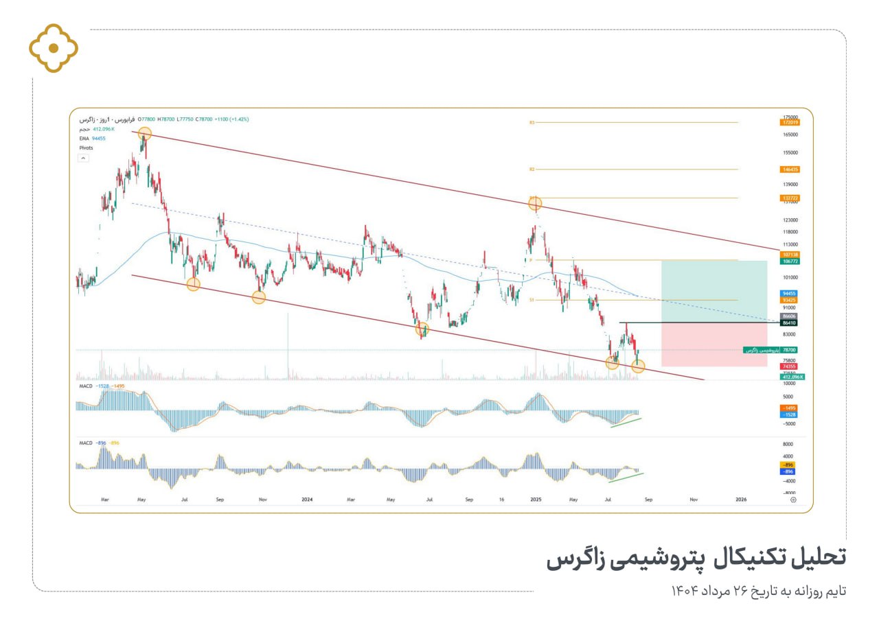 analysis_chart