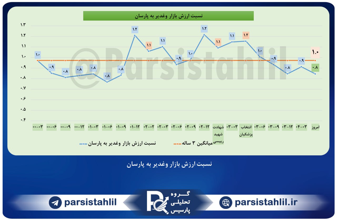 analysis_chart