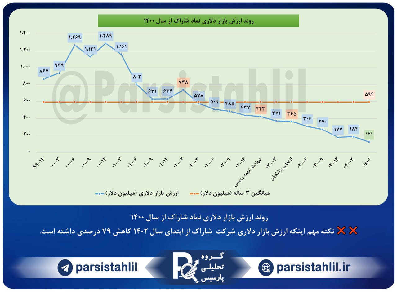 analysis_chart